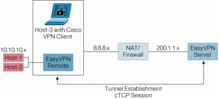 CISCO VPN CLIENT 4.0.5 DOWNLOAD — Totally Free Download