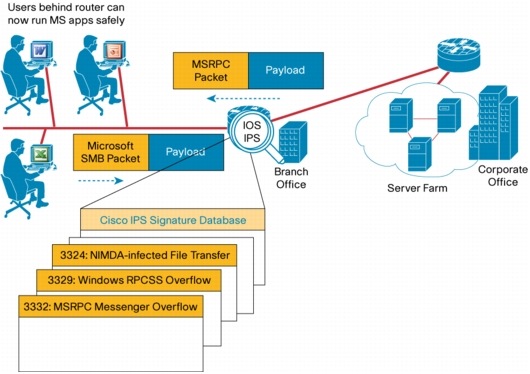 MSRPC Signatures Natively