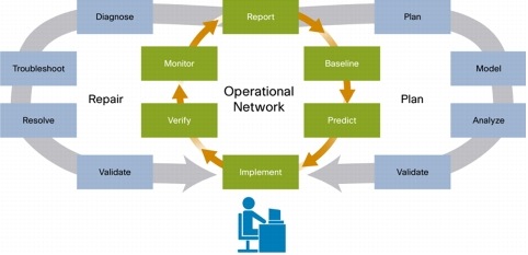Text Box: Cisco Network Analysis Module (NAM)Deployment Guide