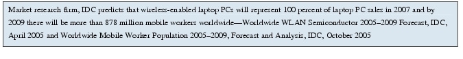 Text Box: Market research firm, IDC predicts that wireless-enabled laptop PCs will represent 100 percent of laptop PC sales in 2007 and by 2009 there will be more than 878 million mobile workers worldwide-Worldwide WLAN Semiconductor 2005-2009 Forecast, IDC, April 2005 and Worldwide Mobile Worker Population 2005-2009, Forecast and Analysis, IDC, October 2005