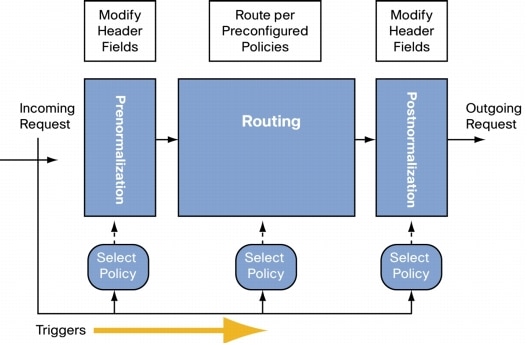 Sip Proxy