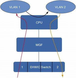 Cisco+switch+port+security+sticky