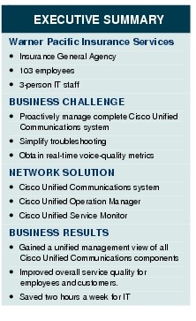 Text Box: EXECUTIVE SUMMARYWarner Pacific Insurance Services● Insurance General Agency● 103 employees●    3-person IT staffBUSINESS CHALLENGE●  Proactively manage complete Cisco Unified Communications system●  Simplify troubleshooting● Obtain real-time voice-quality metricsNETWORK SOLUTION ●  Cisco Unified Communications system●  Cisco Unified Operation Manager●  Cisco Unified Service MonitorBUSINESS RESULTS●    Gained a unified management view of all Cisco Unified Communications components●  Improved overall service quality for employees and customers.●    Saved two hours a week for IT