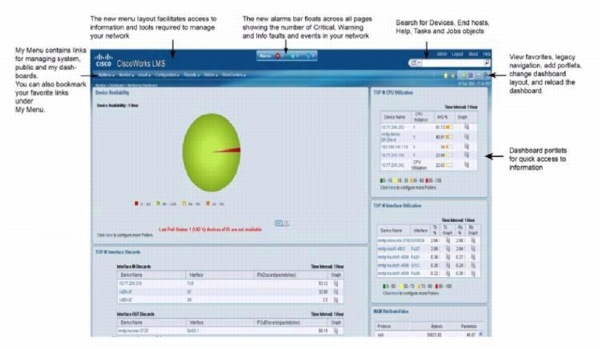 Ciscoworks Lms Dashboard