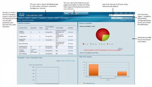 Ciscoworks Lms Dashboard