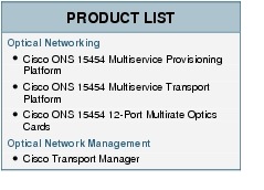 Text Box: PRODUCT LISTOptical Networking●  Cisco ONS 15454 Multiservice Provisioning Platform●   Cisco ONS 15454 Multiservice Transport Platform ● Cisco ONS 15454 12-Port Multirate Optics CardsOptical Network Management● Cisco Transport Manager
