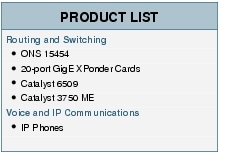 Text Box: PRODUCT LISTRouting and Switching● ONS 15454● 20-port GigE XPonder Cards● Catalyst 6509● Catalyst 3750 MEVoice and IP Communications● IP Phones