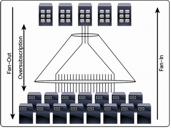 Large SAN Design Best Practices Using The Cisco MDS 9710 Multilayer ...