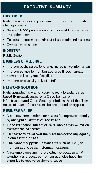 Text Box: EXECUTIVE SUMMARYCUSTOMERNlets, the international justice and public safety information sharing network&middot;   Serves 18,000 public service agencies at the local, state, and federal level&middot;   Enables agencies to obtain out-of-state criminal histories&middot; Owned by the statesINDUSTRYPublic SectorBUSINESS CHALLENGE&middot; Improve public safety by encrypting sensitive information&middot;  Improve service to member agencies through greater network reliability and flexibility&middot; Improve productivity of Nlets staffNETWORK SOLUTIONNlets upgraded its Frame Relay network to a standards-based IP network based on a Cisco foundation infrastructure and Cisco Security solutions. All of the Nlets endpoints use a Cisco router, for end-to-end encryption.BUSINESS VALUE&middot; Nlets now meets federal mandates for improved security by encrypting information end to end&middot;    Cisco foundation infrastructure reliably carries 42 million transactions per month&middot; Transactions travel over the Nlets network to any agency in one second or less&middot; The network supports IP standards such as XML, so member agencies can reformat messages&middot;    Nlets employees are more productive because of IP telephony and because member agencies have the expertise to resolve equipment issues