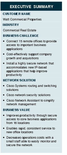 Text Box: EXECUTIVE SUMMARYCUSTOMER NAMEWatt Commercial PropertiesINDUSTRY Commercial Real EstateBUSINESS CHALLENGE&middot;    Connect 15 remote offices to provide access to important business applications&middot; Cost-effectively support company growth and acquisitions&middot;   Install a highly secure network that accommodates new IP-based applications that help improve productivityNETWORK SOLUTION &middot;    Cisco Systems routing and switching solutions &middot; Cisco network security solutions&middot;   Cisco Network Assistant to simplify network managementBUSINESS VALUE&middot;   Improves productivity through secure access to core business applications from 16 locations&middot;    Enables rapid, consistent service to new office locations&middot;  Decreases operations costs with a small staff able to easily monitor and secure the network