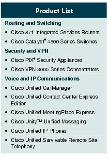 Text Box: Product ListRouting and Switching· Cisco 871 Integrated Services Routers· Cisco Catalyst® 4500 Series SwitchesSecurity and VPN· Cisco PIX® Security Appliances· Cisco VPN 3000 Series ConcentratorsVoice and IP Communications· Cisco Unified CallManager· Cisco Unified Contact Center Express Edition· Cisco Unified MeetingPlace Express· Cisco Unity™ Unified Messaging· Cisco Unified IP Phones· Cisco Unified Survivable Remote Site Telephony