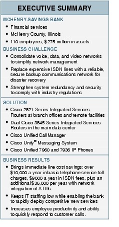 Text Box: EXECUTIVE SUMMARYMCHENRY SAVINGS BANK●  Financial services●   McHenry County, Illinois● 110 employees, $275 million in assetsBUSINESS CHALLENGE●  Consolidate voice, data, and video networks to simplify network management●   Replace expensive ISDN lines with a reliable, secure backup communications network for disaster recovery● Strengthen system redundancy and security to comply with industry regulationsSOLUTION●    Cisco 2821 Series Integrated Services Routers at branch offices and remote facilities●    Dual Cisco 3845 Series Integrated Services Routers in the main data center●   Cisco Unified CallManager●    Cisco Unity&reg; Messaging System●    Cisco Unified 7960 and 7936 IP PhonesBUSINESS RESULTS●    Brings immediate line cost savings: over $10,000 a year in basic telephone service toll charges, $9000 a year in ISDN fees, plus an additional $36,000 per year with network integration of ATMs● Keeps IT staffing low while enabling the bank to rapidly deploy competitive new services● Increases employee productivity and ability to quickly respond to customer calls.