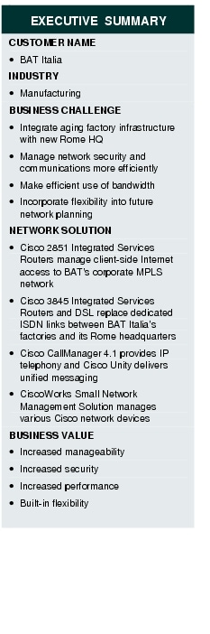 Text Box: EXECUTIVE SUMMARYCUSTOMER NAME&middot;    BAT ItaliaINDUSTRY&middot; ManufacturingBUSINESS CHALLENGE&middot;    Integrate aging factory infrastructure with new Rome HQ&middot;    Manage network security and communications more efficiently&middot;    Make efficient use of bandwidth&middot;    Incorporate flexibility into future network planningNETWORK SOLUTION&middot;   Cisco 2851 Integrated Services Routers manage client-side Internet access to BAT's corporate MPLS network&middot;  Cisco 3845 Integrated Services Routers and DSL replace dedicated ISDN links between BAT Italia's factories and its Rome headquarters&middot;   Cisco CallManager 4.1 provides IP telephony and Cisco Unity delivers unified messaging&middot; CiscoWorks Small Network Management Solution manages various Cisco network devicesBUSINESS VALUE&middot;   Increased manageability&middot;    Increased security&middot; Increased performance&middot;  Built-in flexibility