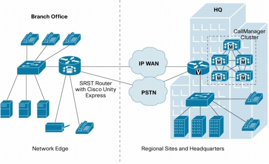 Ip+traffic+filter+driver+service