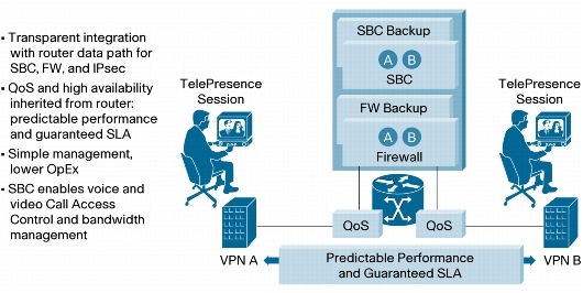 system operation