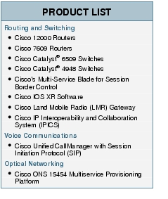 Text Box: PRODUCT LISTRouting and Switching●   Cisco 12000 Routers●  Cisco 7609 Routers●   Cisco Catalyst&reg; 6509 Switches●    Cisco Catalyst&reg; 4948 Switches●    Cisco's Multi-Service Blade for Session Border Control ●  Cisco IOS XR Software●    Cisco Land Mobile Radio (LMR) Gateway●    Cisco IP Interoperability and Collaboration System (IPICS)Voice Communications●   Cisco Unified CallManager with Session Initiation Protocol (SIP)Optical Networking●   Cisco ONS 15454 Multiservice Provisioning Platform