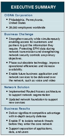 Text Box: EXECUTIVE SUMMARYCIGNA Corporation●  Philadelphia, Pennsylvania, United States●    28,000 employees worldwideBusiness Challenge● Strengthen security while simultaneously enabling access for customers and partners to just the information they require. Protecting EPHI data during network transmission and strengthening network security controls are primary objectives.●   Phase out obsolete technology, improve operational efficiencies and increase availability.●   Enable future business application and network services to be delivered over the network, such as voice and videoNetwork Solution●    Implemented Routed Access architecture to support network segmentation●   Updated network foundation to support new servicesBusiness Results●   Deliver significant competitive advantage with in-depth security defense● Enable IT to isolate network threats before they enter the core network●  Support separation of applications, data, and users 