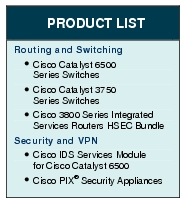 Text Box: PRODUCT LISTRouting and Switching●   Cisco Catalyst 6500 Series Switches●  Cisco Catalyst 3750 Series Switches●  Cisco 3800 Series Integrated Services Routers HSEC BundleSecurity and VPN●    Cisco IDS Services Module for Cisco Catalyst 6500●    Cisco PIX&reg; Security Appliances