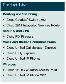 Text Box: Product ListRouting and Switching&middot;  Cisco Catalyst&reg; Switch 3560&middot;    Cisco 2821 Integrated Services RouterSecurity and VPN&middot;  Cisco PIX FirewallsVoice and Unified Communications&middot;    Cisco Unified CallManager Express&middot;  Cisco Unity Express&middot;    Cisco Unified IP PhonesWireless&middot;    Cisco 1231G Wireless Access Point&middot;  Cisco Unified IP Phone 7920