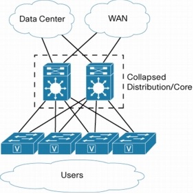 Cisco+switch+port+security+sticky