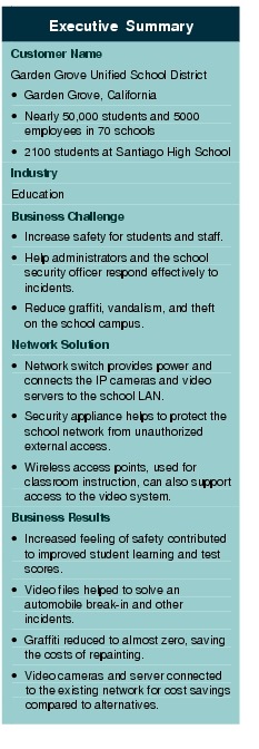 Text Box: Executive SummaryCustomer NameGarden Grove Unified School District &middot;  Garden Grove, California&middot;   Nearly 50,000 students and 5000 employees in 70 schools&middot;    2100 students at Santiago High SchoolIndustry EducationBusiness Challenge&middot;  Increase safety for students and staff.&middot;    Help administrators and the school security officer respond effectively to incidents.&middot;  Reduce graffiti, vandalism, and theft on the school campus.Network Solution &middot;   Network switch provides power and connects the IP cameras and video servers to the school LAN. &middot;    Security appliance helps to protect the school network from unauthorized external access.&middot;  Wireless access points, used for classroom instruction, can also support access to the video system.Business Results&middot;   Increased feeling of safety contributed to improved student learning and test scores.&middot;  Video files helped to solve an automobile break-in and other incidents.&middot;    Graffiti reduced to almost zero, saving the costs of repainting.&middot;   Video cameras and server connected to the existing network for cost savings compared to alternatives. 