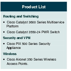 Text Box: Product ListRouting and Switching&middot;    Cisco Catalyst 3600 Series Multiservice Platform&middot;   Cisco Catalyst 3550-24 PWR SwitchSecurity and VPN&middot;  Cisco PIX 500 Series Security ApplianceWireless&middot;    Cisco Aironet 350 Series Wireless Access Points.