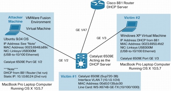 Linux Virtual Nic Dhcp