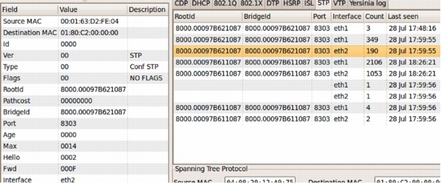 Stp Packet