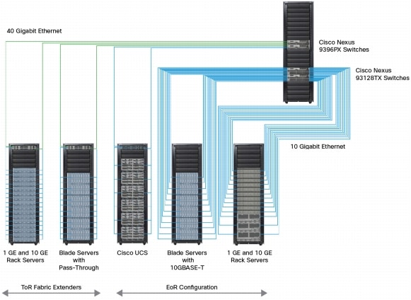 Cisco Nexus 9300 Series Switches NX-OS Mode Data Sheet - Cisco