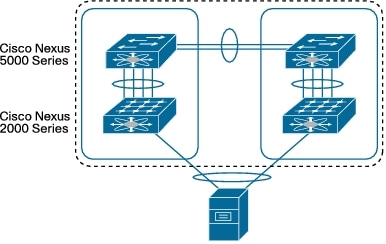 cisco vpc