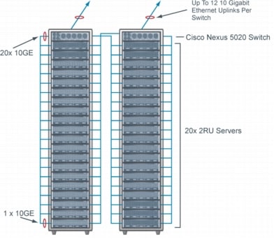 blade 5020