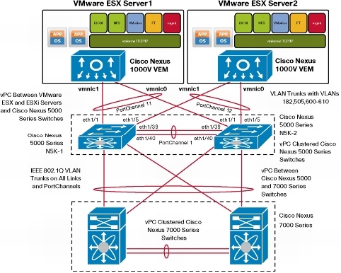 cisco vpc