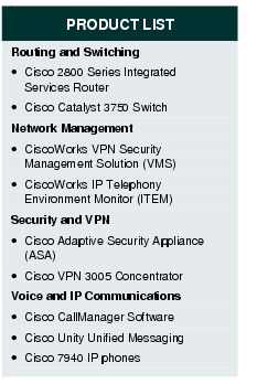 Text Box: PRODUCT LISTRouting and Switching&middot; Cisco 2800 Series Integrated Services Router&middot;   Cisco Catalyst 3750 SwitchNetwork Management&middot;   CiscoWorks VPN Security Management Solution (VMS)&middot;  CiscoWorks IP Telephony Environment Monitor (ITEM)Security and VPN&middot; Cisco Adaptive Security Appliance (ASA)&middot;    Cisco VPN 3005 ConcentratorVoice and IP Communications&middot; Cisco CallManager Software&middot; Cisco Unity Unified Messaging&middot;  Cisco 7940 IP phones