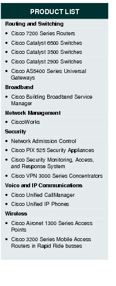 Text Box: PRODUCT LISTRouting and Switching&middot; Cisco 7200 Series Routers &middot; Cisco Catalyst 6500 Switches&middot;   Cisco Catalyst 3500 Switches&middot;   Cisco Catalyst 2900 Switches&middot;   Cisco AS5400 Series Universal GatewaysBroadband&middot;    Cisco Building Broadband Service ManagerNetwork Management&middot; CiscoWorksSecurity&middot; Network Admission Control&middot;  Cisco PIX 525 Security Appliances&middot;  Cisco Security Monitoring, Access, and Response System&middot; Cisco VPN 3000 Series ConcentratorsVoice and IP Communications&middot; Cisco Unified CallManager&middot;  Cisco Unified IP PhonesWireless&middot;    Cisco Aironet 1300 Series Access Points&middot;    Cisco 3200 Series Mobile Access Routers in Rapid Ride busses