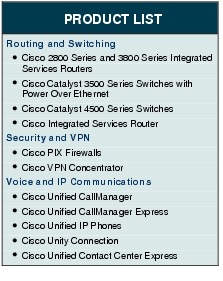 Text Box: PRODUCT LISTRouting and Switching●  Cisco 2800 Series and 3800 Series Integrated Services Routers●    Cisco Catalyst 3500 Series Switches with Power Over Ethernet● Cisco Catalyst 4500 Series Switches●  Cisco Integrated Services RouterSecurity and VPN● Cisco PIX Firewalls●  Cisco VPN ConcentratorVoice and IP Communications●    Cisco Unified CallManager●    Cisco Unified CallManager Express●    Cisco Unified IP Phones●  Cisco Unity Connection●   Cisco Unified Contact Center Express