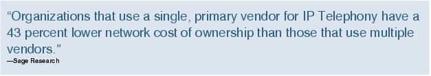 Text Box: "Organizations that use a single, primary vendor for IP Telephony have a 43 percent lower network cost of ownership than those that use multiple vendors."-Sage Research