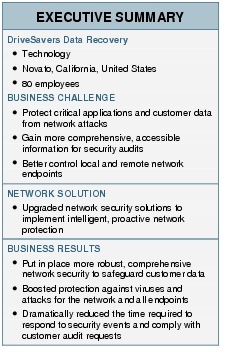 Text Box: EXECUTIVE SUMMARYDriveSavers Data Recovery●  Technology●   Novato, California, United States●    80 employeesBUSINESS CHALLENGE●   Protect critical applications and customer data from network attacks● Gain more comprehensive, accessible information for security audits●  Better control local and remote network endpointsNETWORK SOLUTION●    Upgraded network security solutions to implement intelligent, proactive network protectionBUSINESS RESULTS●   Put in place more robust, comprehensive network security to safeguard customer data●  Boosted protection against viruses and attacks for the network and all endpoints● Dramatically reduced the time required to respond to security events and comply with customer audit requests