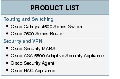 Text Box: PRODUCT LISTRouting and Switching●   Cisco Catalyst 4500 Series Switch●    Cisco 2600 Series RouterSecurity and VPN● Cisco Security MARS●  Cisco ASA 5500 Adaptive Security Appliance●   Cisco Security Agent● Cisco NAC Appliance