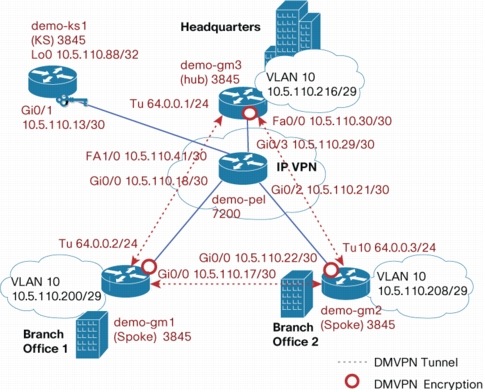 ip vpn