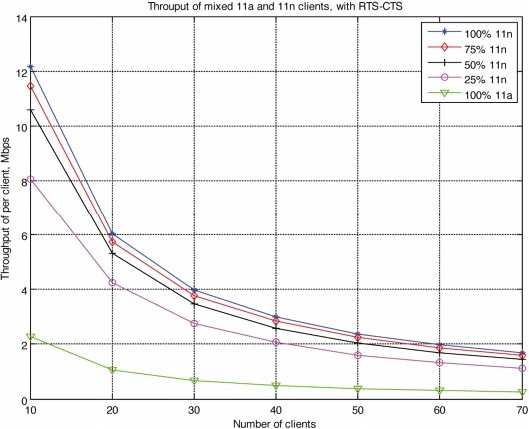 Throughput Formula Wireless