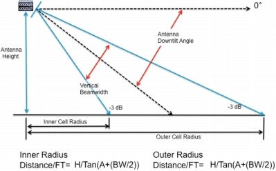 Throughput Formula Wireless