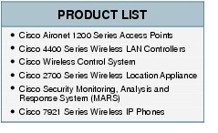 Text Box: PRODUCT LIST●    Cisco Aironet 1200 Series Access Points●  Cisco 4400 Series Wireless LAN Controllers●   Cisco Wireless Control System●    Cisco 2700 Series Wireless Location Appliance●    Cisco Security Monitoring, Analysis and Response System (MARS)●   Cisco 7921 Series Wireless IP Phones