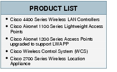 Text Box: PRODUCT LIST●    Cisco 4400 Series Wireless LAN Controllers●   Cisco Aironet 1100 Series Lightweight Access Points●  Cisco Aironet 1200 Series Access Points upgraded to support LWAPP●    Cisco Wireless Control System (WCS)●  Cisco 2700 Series Wireless Location Appliance
