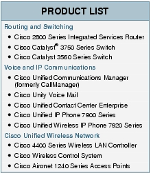 Text Box: PRODUCT LISTRouting and Switching●  Cisco 2800 Series Integrated Services Router● Cisco Catalyst&reg; 3750 Series Switch●   Cisco Catalyst 3560 Series SwitchVoice and IP Communications● Cisco Unified Communications Manager (formerly CallManager)●  Cisco Unity Voice Mail●   Cisco Unified Contact Center Enterprise●  Cisco Unified IP Phone 7900 Series ●  Cisco Unified Wireless IP Phone 7920 SeriesCisco Unified Wireless Network●    Cisco 4400 Series Wireless LAN Controller●    Cisco Wireless Control System●    Cisco Aironet 1240 Series Access Points