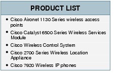 Text Box: PRODUCT LIST●    Cisco Aironet 1130 Series wireless access points● Cisco Catalyst 6500 Series Wireless Services Module ● Cisco Wireless Control System●    Cisco 2700 Series Wireless Location Appliance●    Cisco 7920 Wireless IP phones