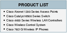 Text Box: PRODUCT LIST●    Cisco Aironet 1200 Series Access Points●  Cisco Catalyst 6500 Series Switch●    Cisco 4400 Series Wireless LAN Controllers●   Cisco Wireless Control System●    Cisco 7921G Wireless IP Phones