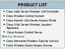 Text Box: PRODUCT LIST●    Cisco 4400 Series Wireless LAN Controller●    Cisco Wireless Control System●    Cisco Aironet 1200 Series Access Points●  Cisco 2700 Series Wireless Location Appliance●     Cisco Access Control Server Mobility Services●   Cisco Advanced Wireless Security Service● Cisco Wireless Guest Access Service