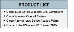 Text Box: PRODUCT LIST●    Cisco 4400 Series Wireless LAN Controllers●   Cisco Wireless Control System●    Cisco Aironet 1200 Series Access Points●  Cisco Unified Wireless IP Phones 7920 