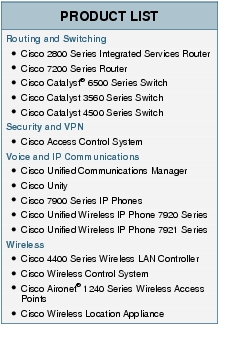 Text Box: PRODUCT LISTRouting and Switching●   Cisco 2800 Series Integrated Services Router● Cisco 7200 Series Router● Cisco Catalyst&reg; 6500 Series Switch●   Cisco Catalyst 3560 Series Switch●    Cisco Catalyst 4500 Series SwitchSecurity and VPN●    Cisco Access Control SystemVoice and IP Communications●   Cisco Unified Communications Manager● Cisco Unity ● Cisco 7900 Series IP Phones●  Cisco Unified Wireless IP Phone 7920 Series●  Cisco Unified Wireless IP Phone 7921 SeriesWireless●  Cisco 4400 Series Wireless LAN Controller●    Cisco Wireless Control System●    Cisco Aironet&reg; 1240 Series Wireless Access Points●    Cisco Wireless Location Appliance