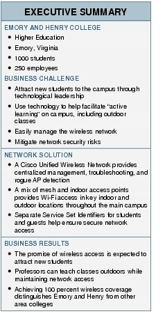 Text Box: EXECUTIVE SUMMARYEMORY AND HENRY COLLEGE●    Higher Education● Emory, Virginia●  1000 students●    250 employeesBUSINESS CHALLENGE●  Attract new students to the campus through technological leadership●  Use technology to help facilitate "active learning" on campus, including outdoor classes●   Easily manage the wireless network ●  Mitigate network security risks NETWORK SOLUTION● A Cisco Unified Wireless Network provides centralized management, troubleshooting, and rogue AP detection●    A mix of mesh and indoor access points provides Wi-Fi access in key indoor and outdoor locations throughout the main campus●  Separate Service Set Identifiers for students and guests help ensure secure network access BUSINESS RESULTS●  The promise of wireless access is expected to attract new students●   Professors can teach classes outdoors while maintaining network access●   Achieving 100 percent wireless coverage distinguishes Emory and Henry from other area colleges